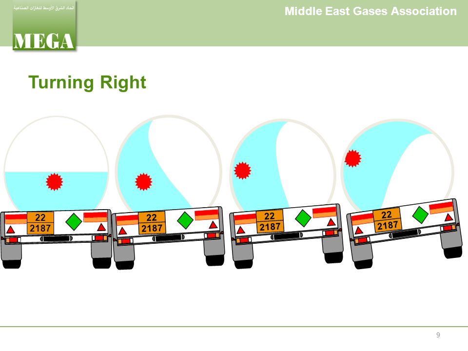 Middle East Gases Association Turning Right
