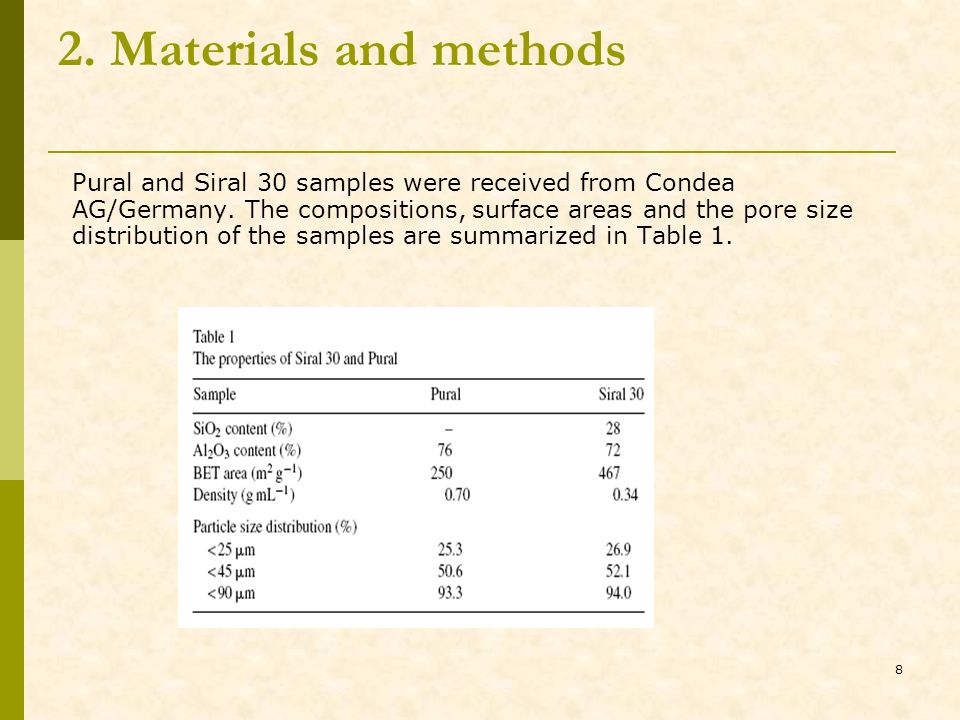 8 2. Materials and methods Pural and Siral 30 samples were received from Condea AG/Germany.