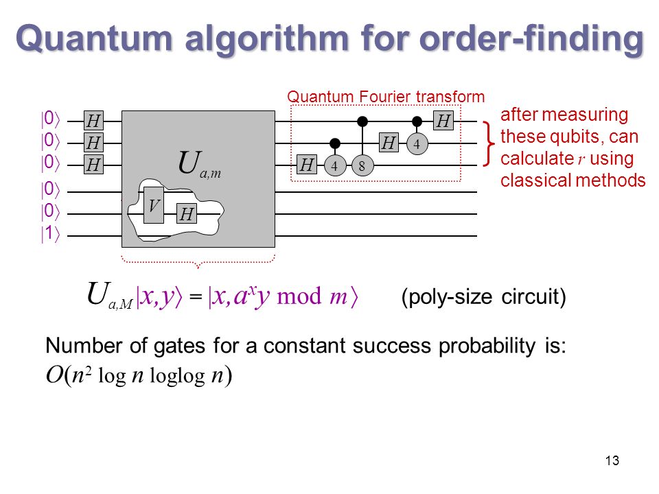 October 1 & 3, Introduction to Quantum Computing Lecture 2 of 2 Richard ...