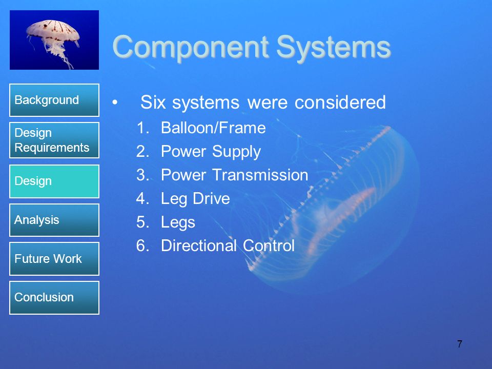 7 Component Systems Six systems were considered 1.Balloon/Frame 2.Power Supply 3.Power Transmission 4.Leg Drive 5.Legs 6.Directional Control Background Design Future Work Conclusion Analysis Design Requirements
