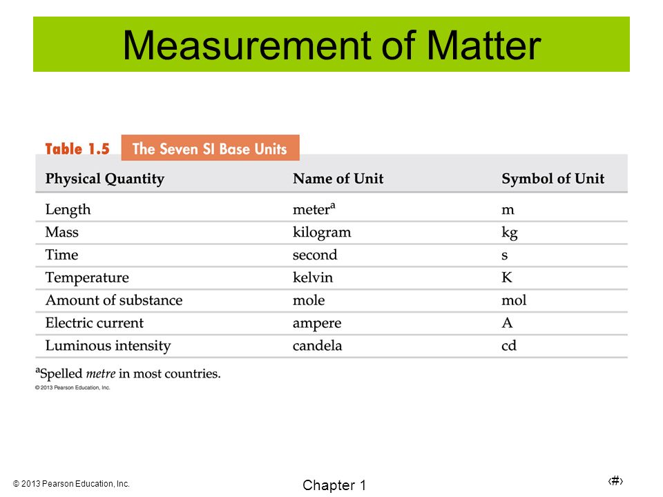 33 Chapter 1 © 2013 Pearson Education, Inc. Measurement of Matter