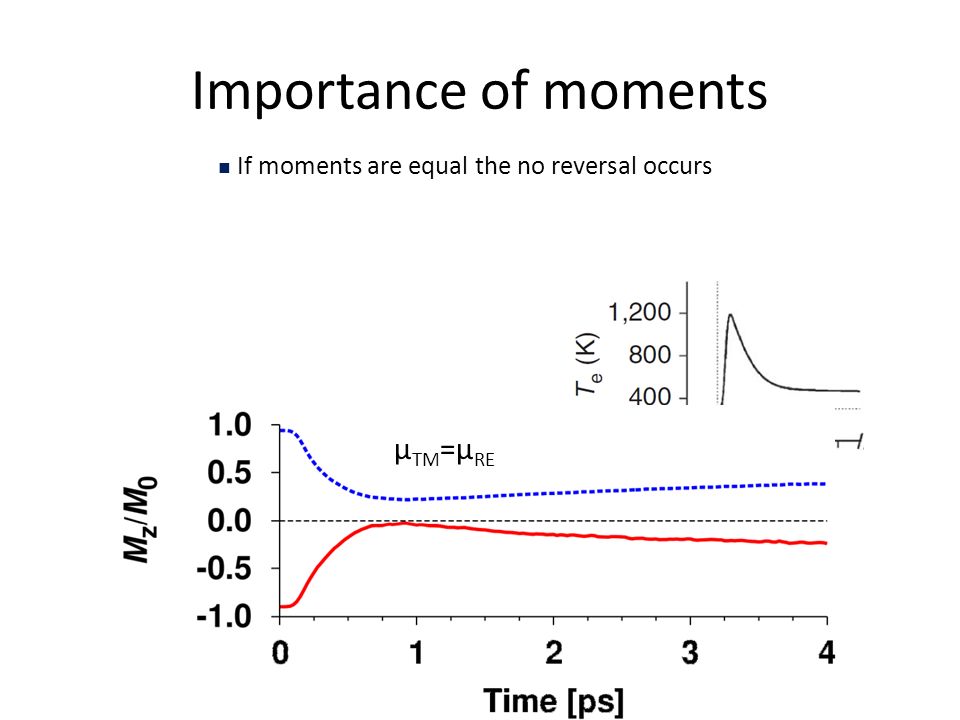 Importance of moments μ TM =μ RE If moments are equal the no reversal occurs
