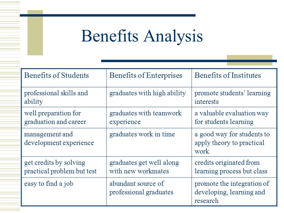 Benefits Analysis Benefits of StudentsBenefits of EnterprisesBenefits of Institutes professional skills and ability graduates with high abilitypromote students’ learning interests well preparation for graduation and career graduates with teamwork experience a valuable evaluation way for students learning management and development experience graduates work in timea good way for students to apply theory to practical work get credits by solving practical problem but test graduates get well along with new workmates credits originated from learning process but class easy to find a jobabundant source of professional graduates promote the integration of developing, learning and research