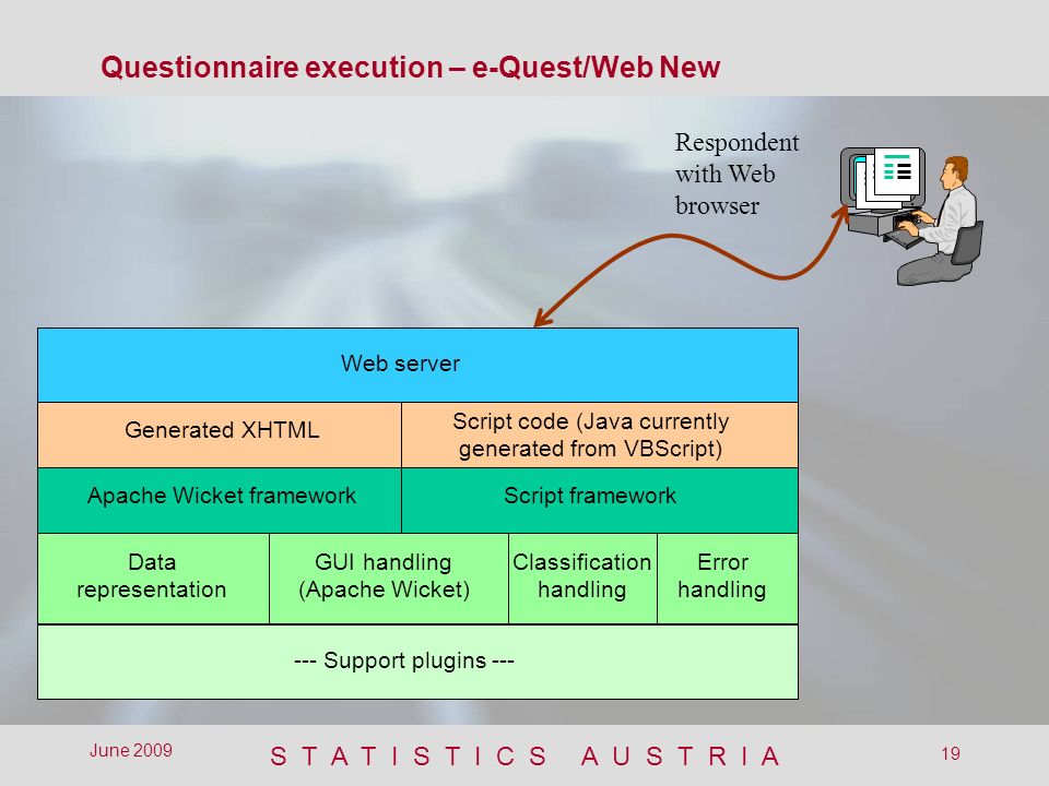 rádiometrické datovania webquest