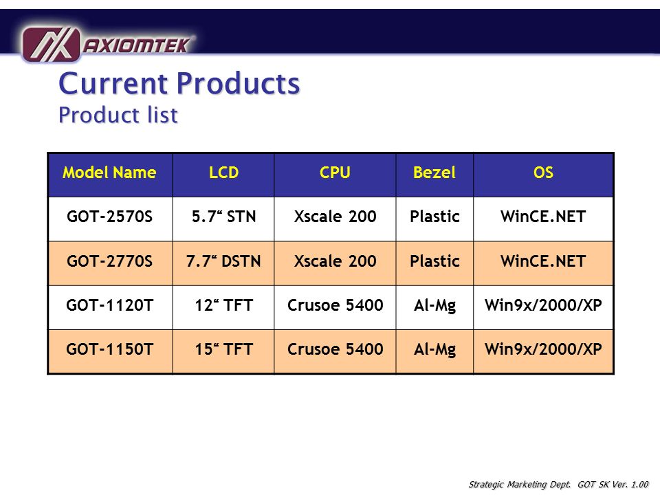 AXIOMTEC GOT-2570S WINDOWS DRIVER DOWNLOAD AXIOMTEC GOT-2570S DRIVERS FOR PC