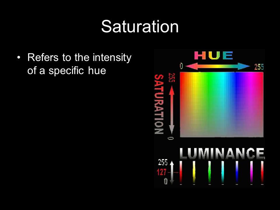 Saturation Refers to the intensity of a specific hue