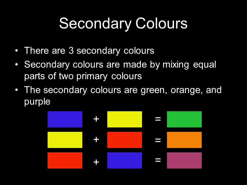 Secondary Colours There are 3 secondary colours Secondary colours are made by mixing equal parts of two primary colours The secondary colours are green, orange, and purple + = + = +=