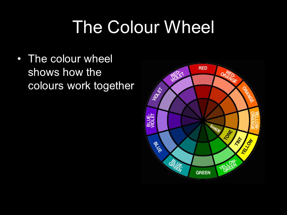 The Colour Wheel The colour wheel shows how the colours work together