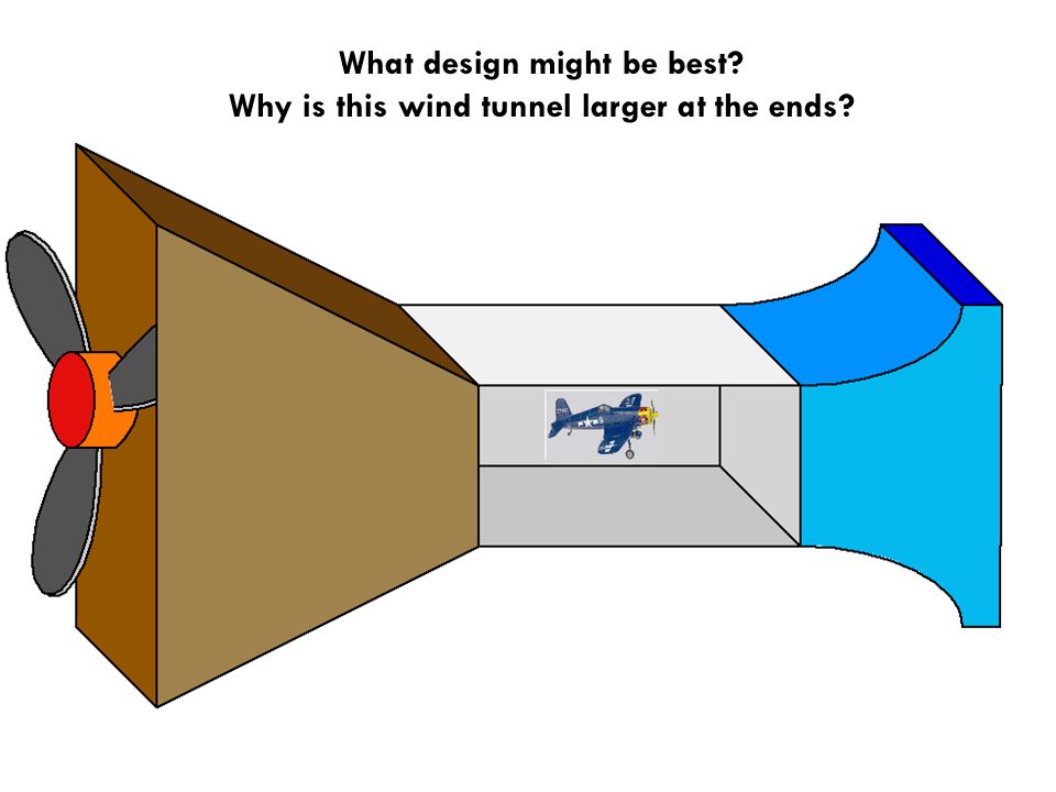 What design might be best Why is this wind tunnel larger at the ends