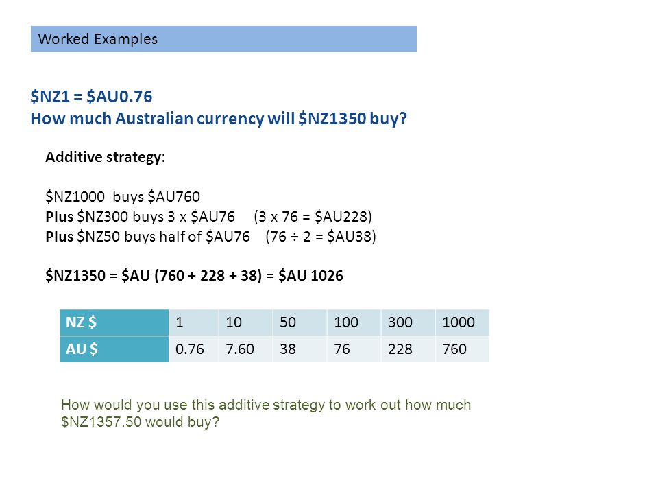 Worked Examples Additive strategy: $NZ1000 buys $AU760 Plus $NZ300 buys 3 x $AU76 (3 x 76 = $AU228) Plus $NZ50 buys half of $AU76 (76 ÷ 2 = $AU38) $NZ1350 = $AU ( ) = $AU 1026 NZ $ AU $ $NZ1 = $AU0.76 How much Australian currency will $NZ1350 buy.