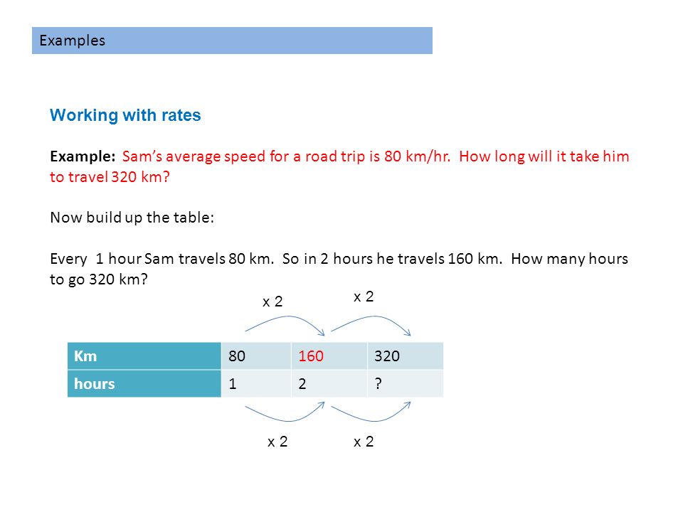 Examples Working with rates Example: Sam’s average speed for a road trip is 80 km/hr.