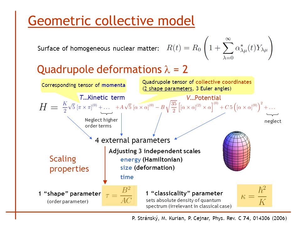 T…Kinetic term V…Potential Neglect higher order terms Quadrupole tensor of collective coordinates (2 shape parameters, 3 Euler angles) Corresponding tensor of momenta Scaling properties 4 external parameters Adjusting 3 independent scales energy (Hamiltonian) 1 shape parameter size (deformation) time 1 classicality parameter sets absolute density of quantum spectrum (irrelevant in classical case) P.