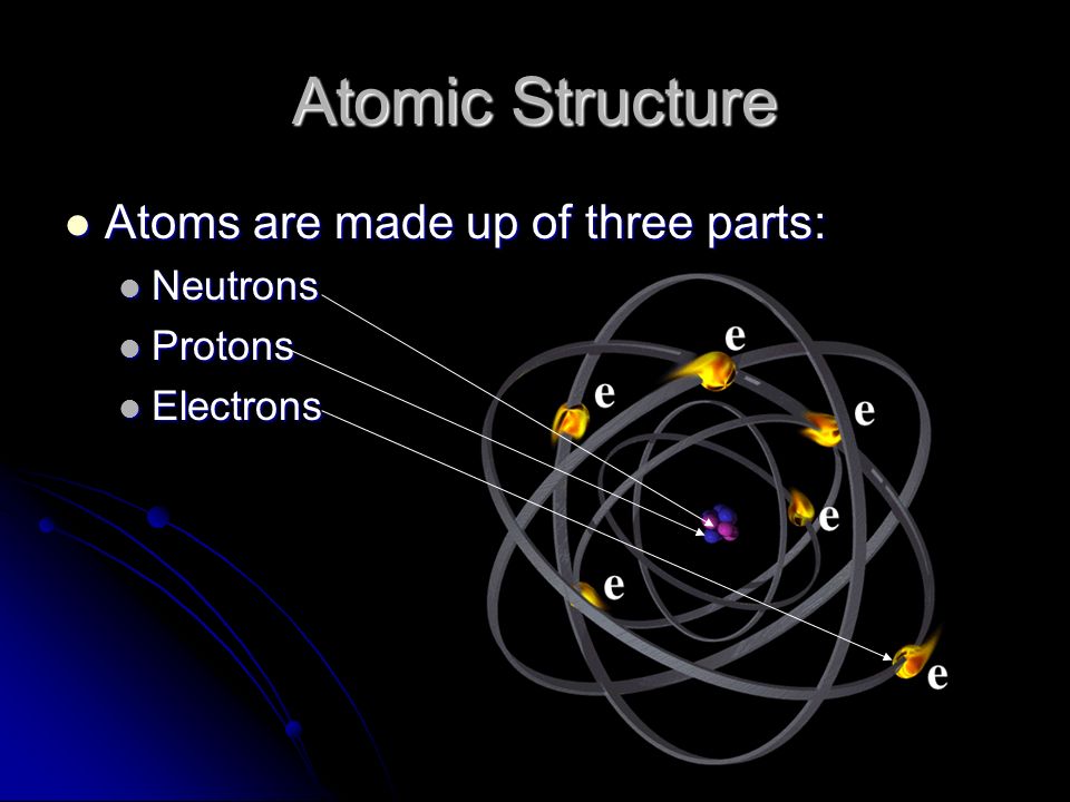 Atomic Structure Atoms are made up of three parts: Atoms are made up of three parts: Neutrons Neutrons Protons Protons Electrons Electrons