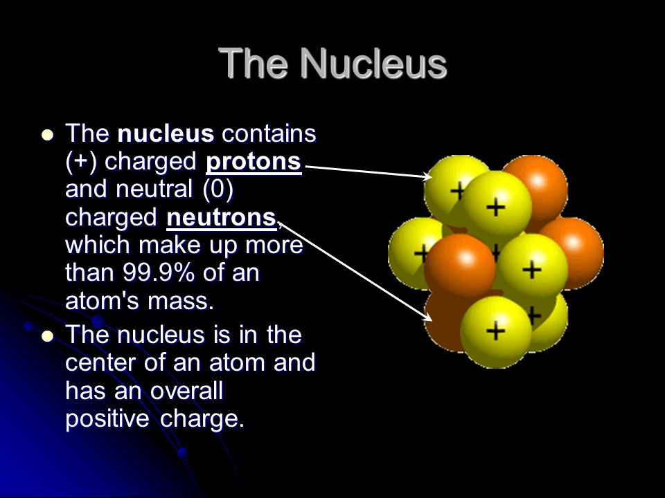 The Nucleus The nucleus contains (+) charged protons and neutral (0) charged neutrons, which make up more than 99.9% of an atom s mass.