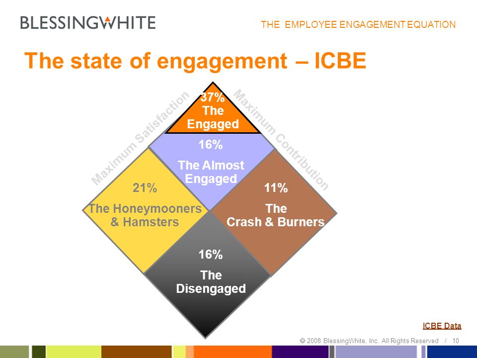 The Engagement Equation Tom Barry November Ppt Download