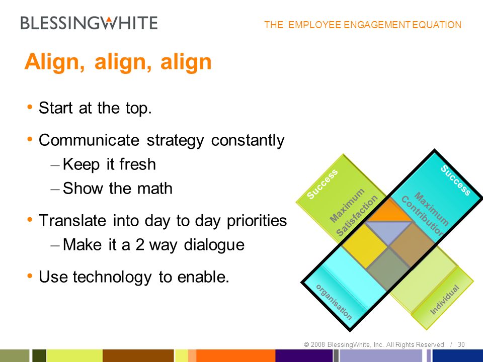 The Engagement Equation Tom Barry November Ppt Download The Engagement Equation Tom Barry November Ppt Download
