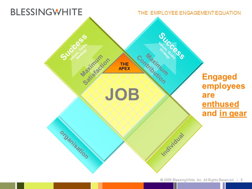 The Engagement Equation Tom Barry November Ppt Download The Engagement Equation Tom Barry November Ppt Download
