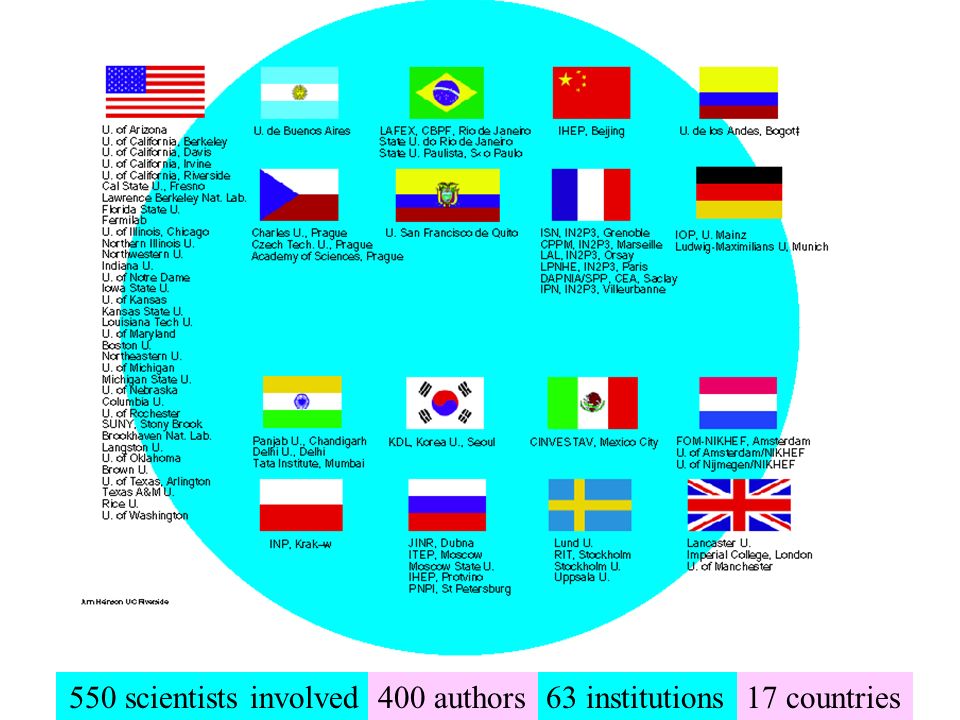 550 scientists involved17 countries63 institutions400 authors