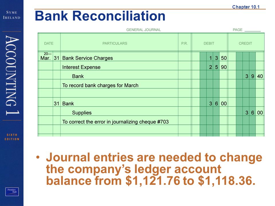 Chapter 10 1 Bank Reconciliation Heading Write The Heading Ppt