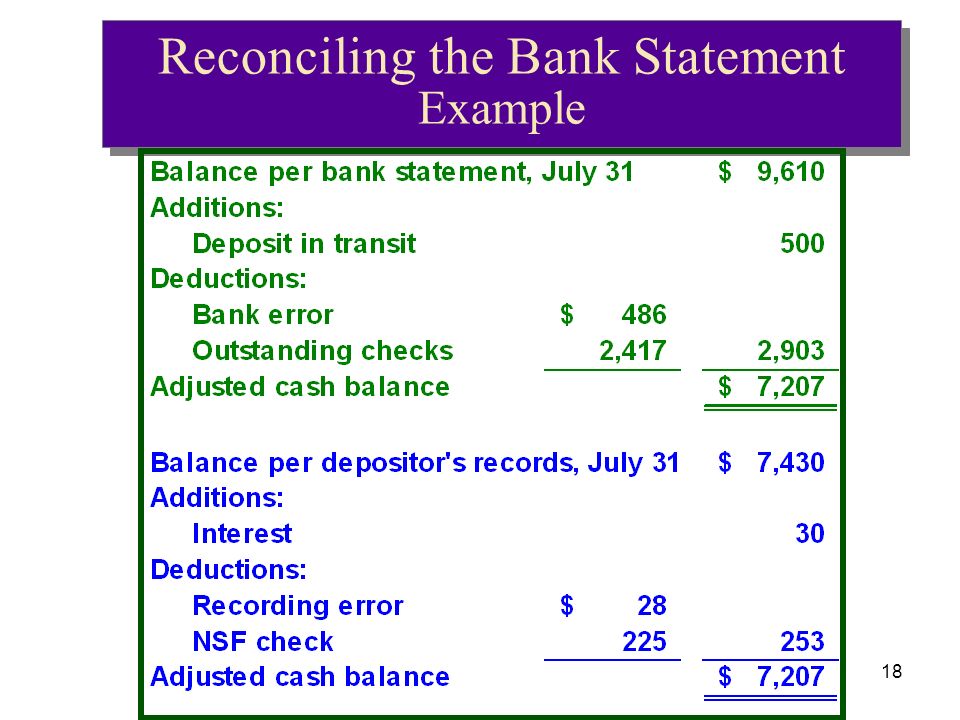 18 Reconciling the Bank Statement Example