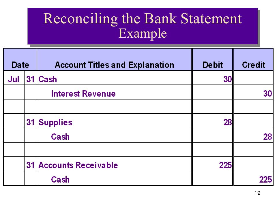 19 Reconciling the Bank Statement Example