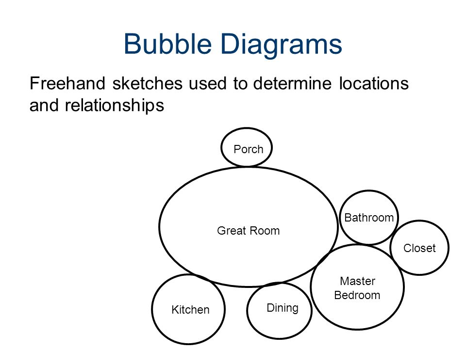 Planning And Sketching A Floor Plan Bubble Diagrams Quick Sketches Ppt Download