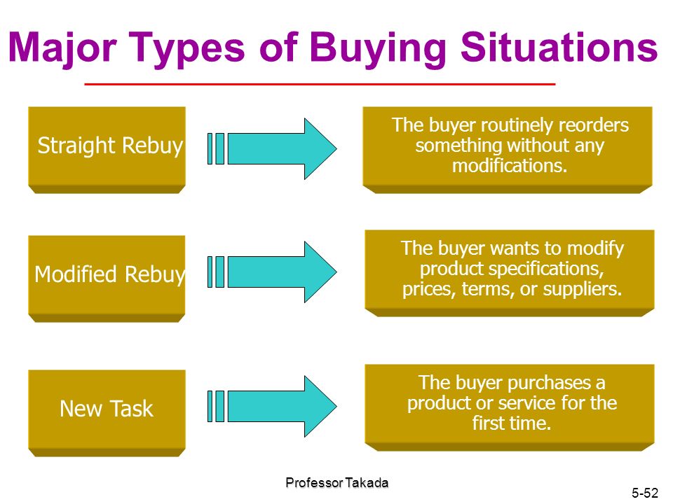 types of purchase situations