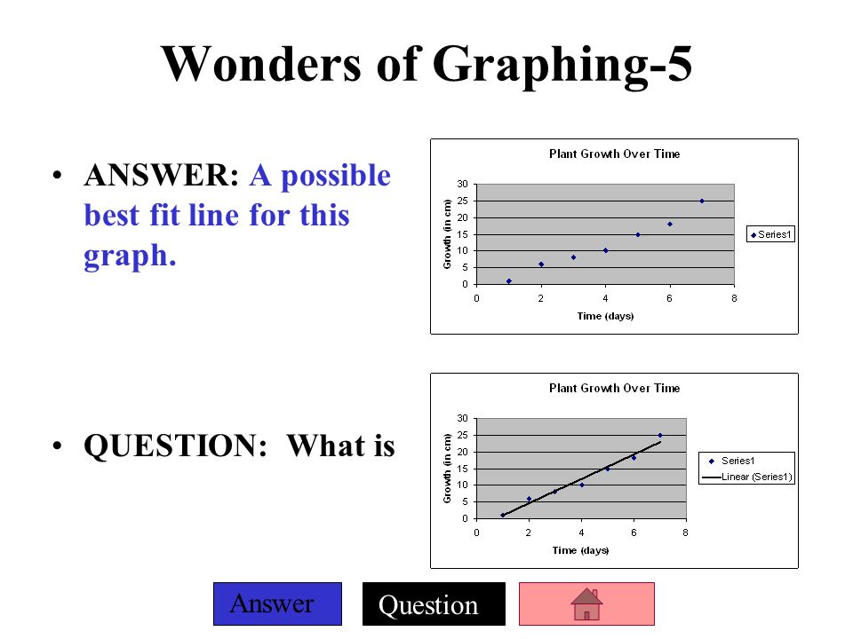 Question Answer Wonders of Graphing-4 ANSWER: The rate shown for this graph.