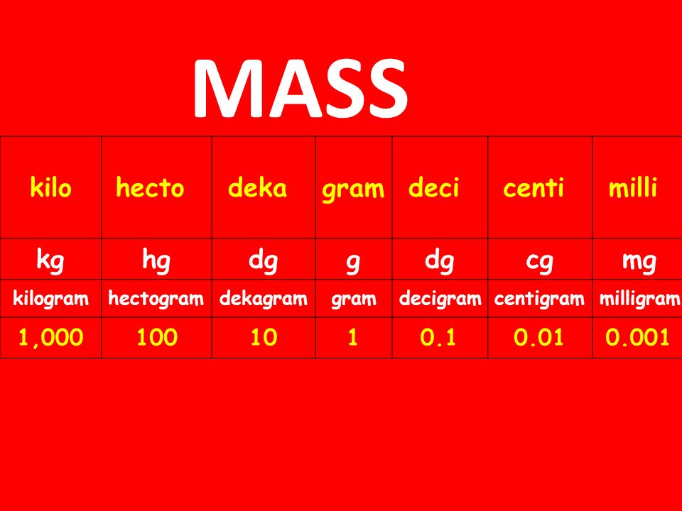 Pe Ke And Te Diagrams And How To Calculate Kinetic Energy Ppt Download Pe Ke And Te Diagrams And How To Calculate Kinetic Energy Ppt Download