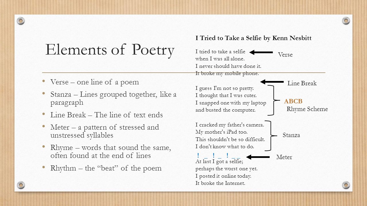 Poetry. Types of Poetry Cinquain – A five line poem with a