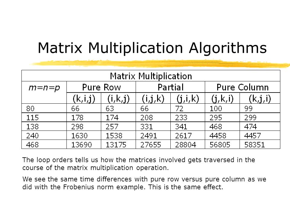 Data Structures in Java for Matrix Computations Geir Gundersen ...