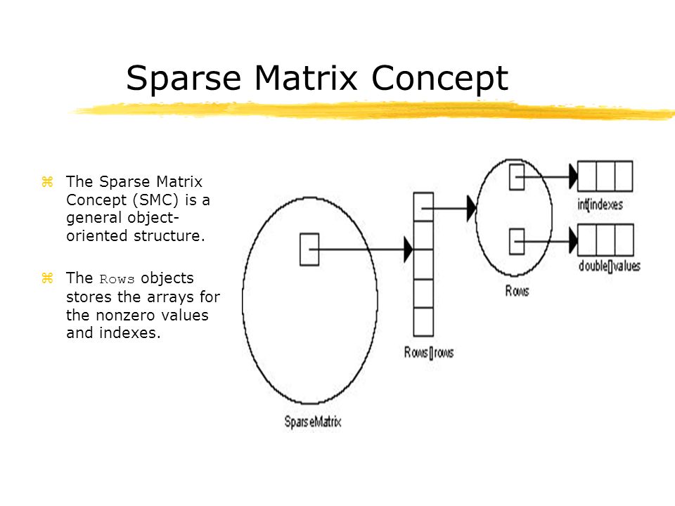 Data Structures in Java for Matrix Computations Geir Gundersen ...