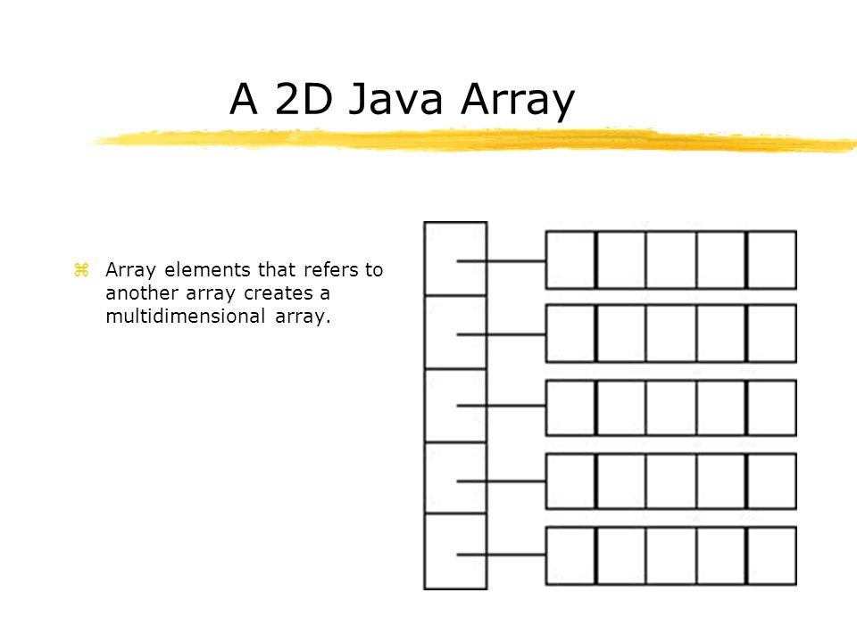 Data Structures in Java for Matrix Computations Geir Gundersen ...