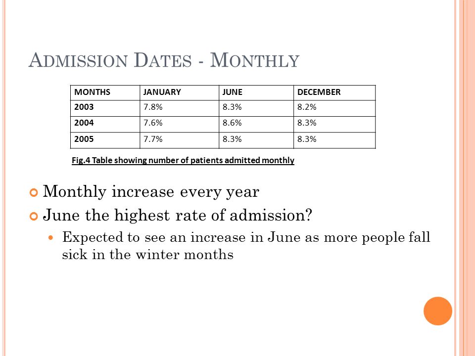 A DMISSION D ATES - M ONTHLY Monthly increase every year June the highest rate of admission.