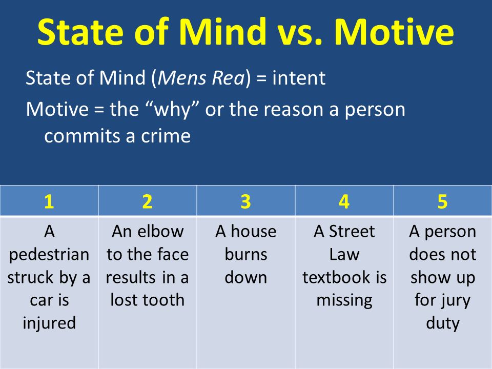 what is motive in criminal law