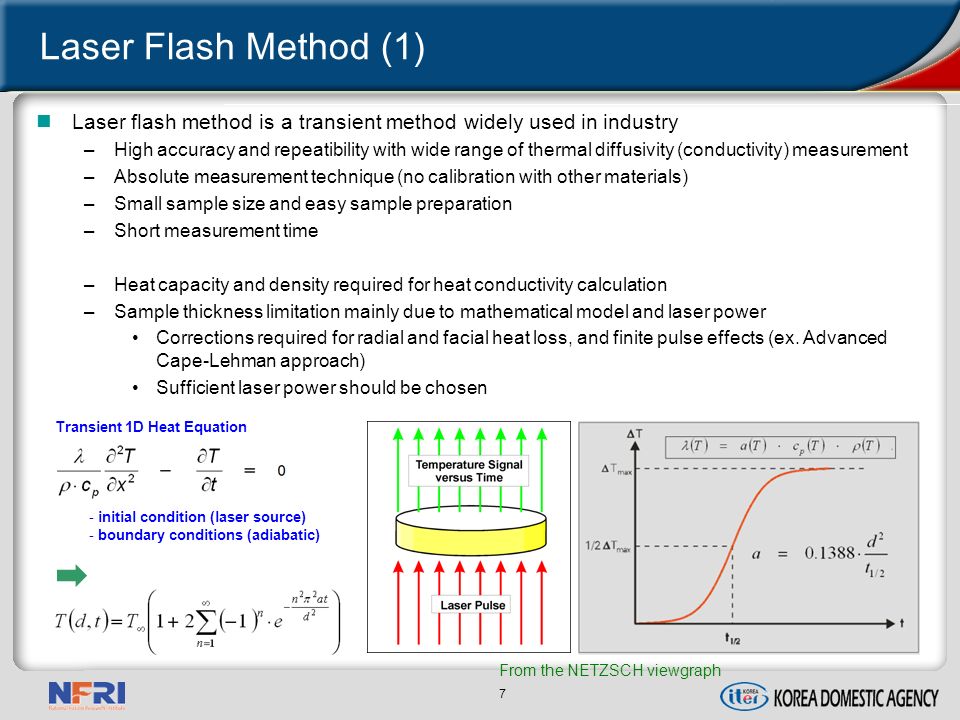0 Laser Flash Method for Effective Thermal Diffusivity Measurement of  Pebble Beds CBBI-16 Portland, OR, USA Sept. 9, 2011 Mu-Young Ahn 1, Duck  Young Ku. - ppt download