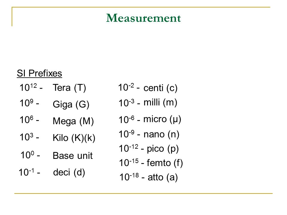 Measurement. SI Units MassKilogramkg LengthMeterm TimeSeconds or sec  TemperatureKelvinK Amount substanceMolemol Electric currentAmpereA or amp  Luminous. - ppt download