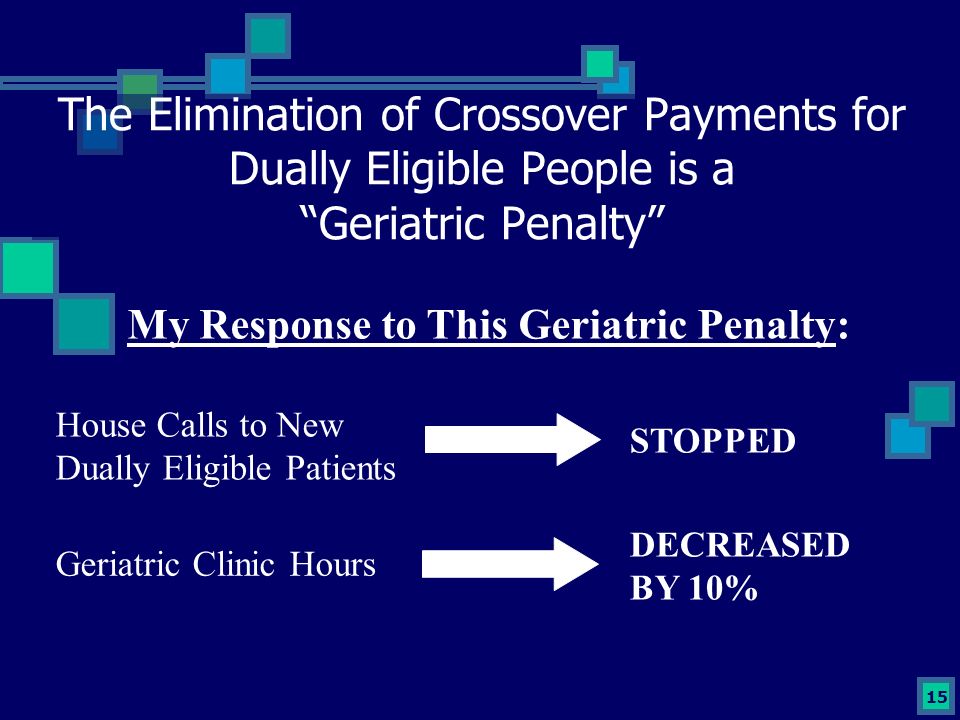 15 The Elimination of Crossover Payments for Dually Eligible People is a Geriatric Penalty My Response to This Geriatric Penalty: House Calls to New Dually Eligible Patients Geriatric Clinic Hours STOPPED DECREASED BY 10%