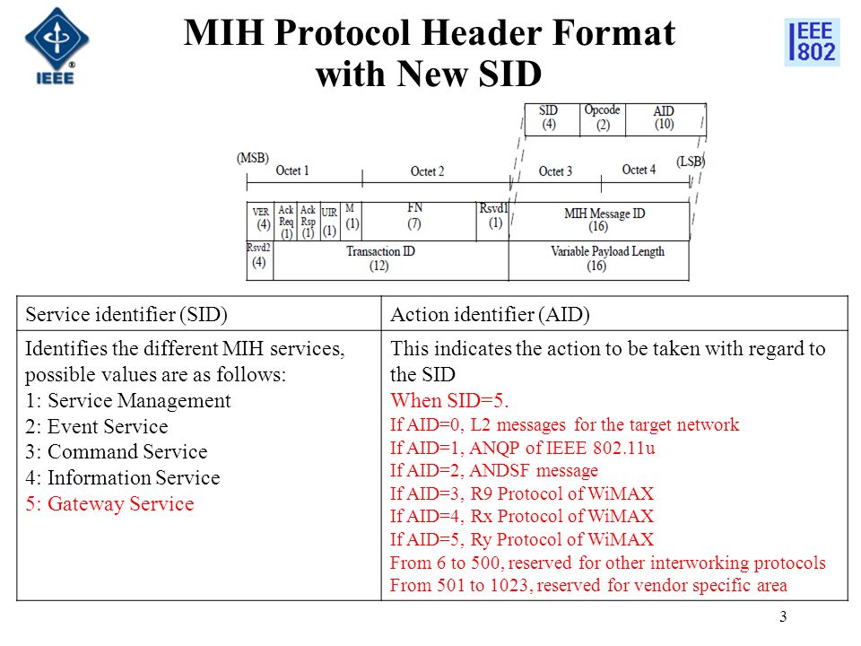MIH Protocol Header Format with New SID Service identifier (SID)Action identifier (AID) Identifies the different MIH services, possible values are as follows: 1: Service Management 2: Event Service 3: Command Service 4: Information Service 5: Gateway Service This indicates the action to be taken with regard to the SID When SID=5.