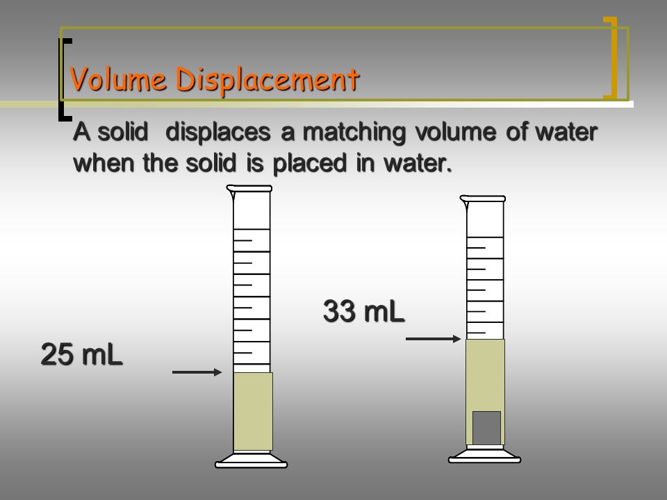 Volume Displacement A solid displaces a matching volume of water when the solid is placed in water.