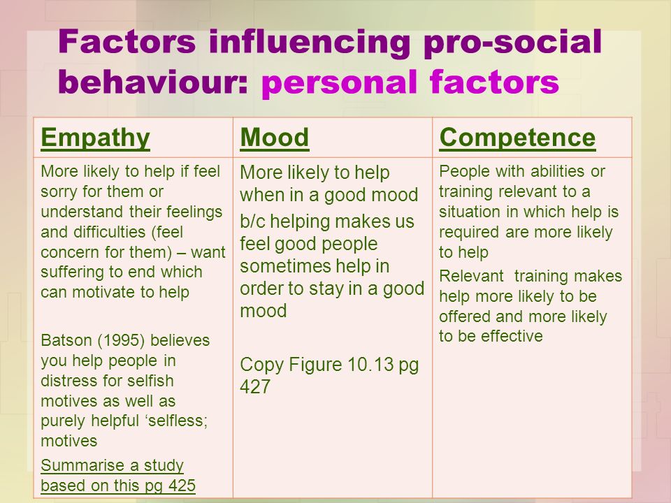 factors influencing prosocial behaviour