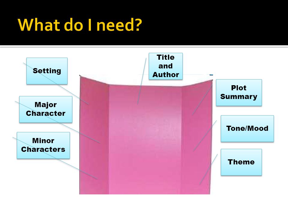 Character Setting Plot Chart