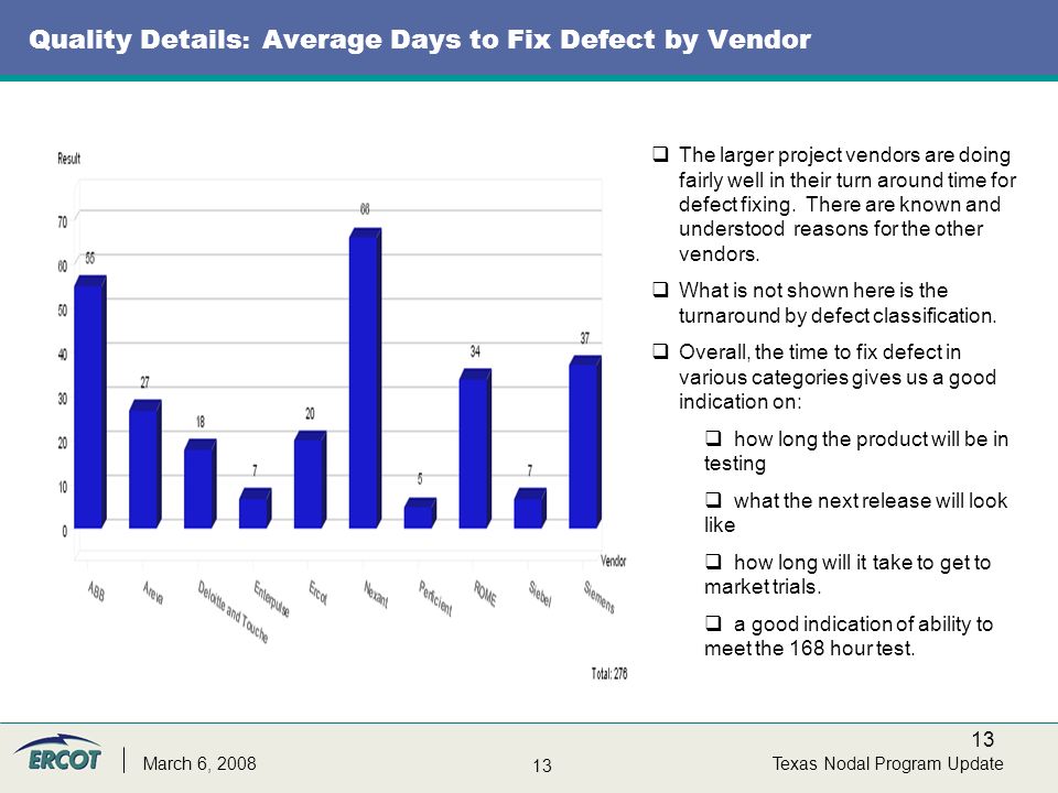 13 Texas Nodal Program UpdateMarch 6, 2008 Quality Details : Average Days to Fix Defect by Vendor  The larger project vendors are doing fairly well in their turn around time for defect fixing.