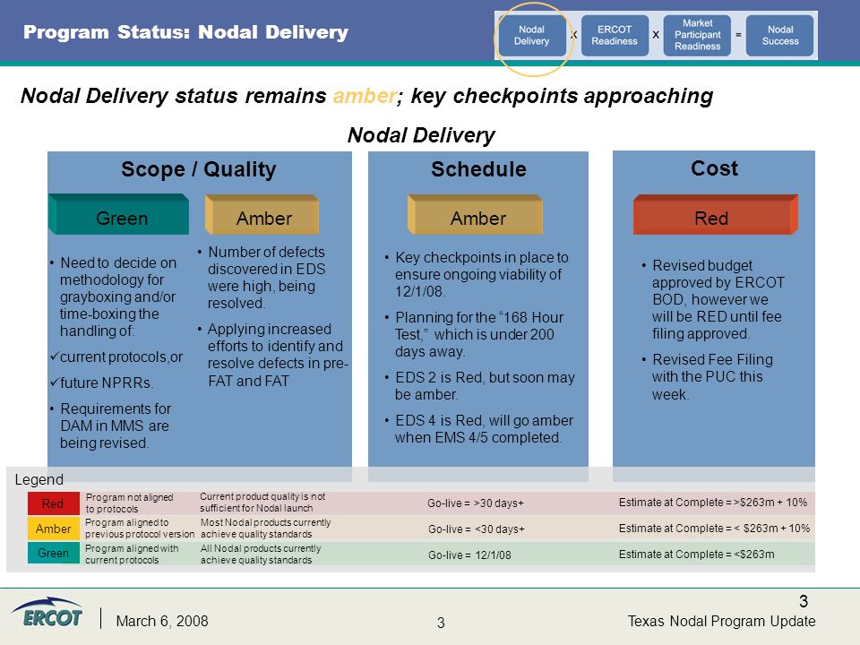 3 3 Texas Nodal Program UpdateMarch 6, 2008 Program Status: Nodal Delivery Nodal Delivery status remains amber; key checkpoints approaching Cost ScheduleScope / Quality Revised budget approved by ERCOT BOD, however we will be RED until fee filing approved.