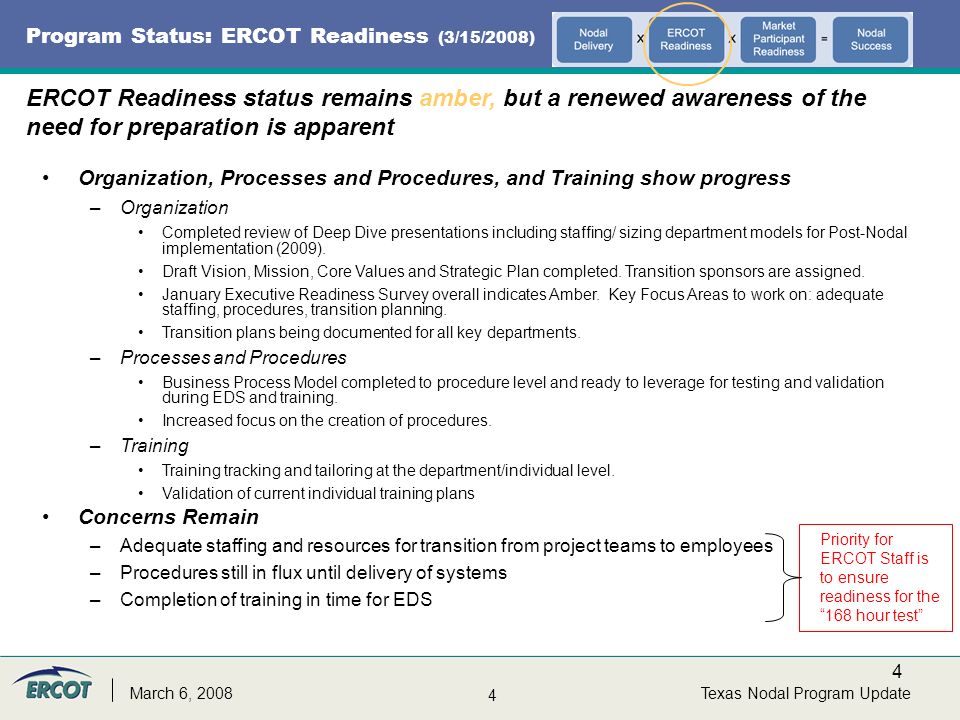 4 4 Texas Nodal Program UpdateMarch 6, 2008 Program Status: ERCOT Readiness (3/15/2008) ERCOT Readiness status remains amber, but a renewed awareness of the need for preparation is apparent Organization, Processes and Procedures, and Training show progress –Organization Completed review of Deep Dive presentations including staffing/ sizing department models for Post-Nodal implementation (2009).