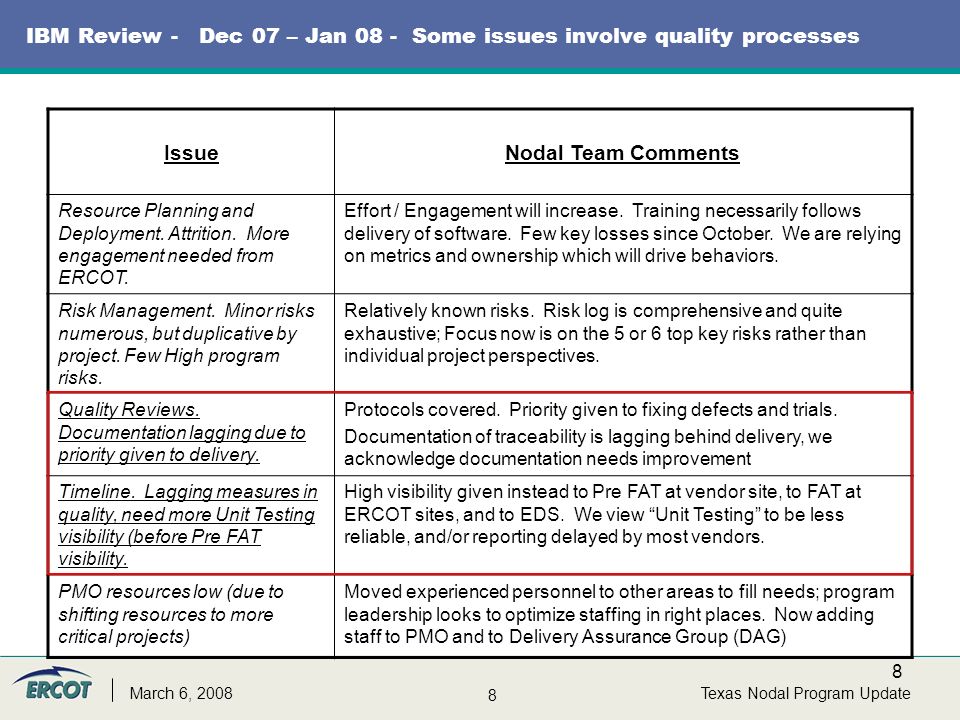 8 8 Texas Nodal Program UpdateMarch 6, 2008 IBM Review - Dec 07 – Jan 08 - Some issues involve quality processes IssueNodal Team Comments Resource Planning and Deployment.