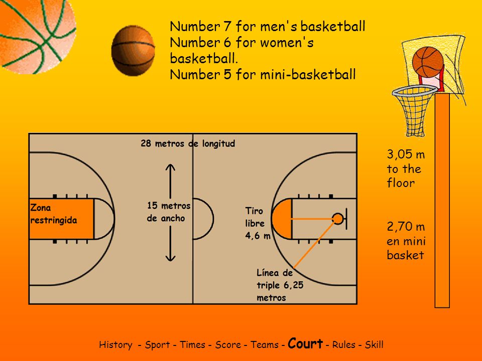BASKETBALL. History - Sport - Times - Score - Teams - Court - Rules - Skill  HISTORY. - ppt download