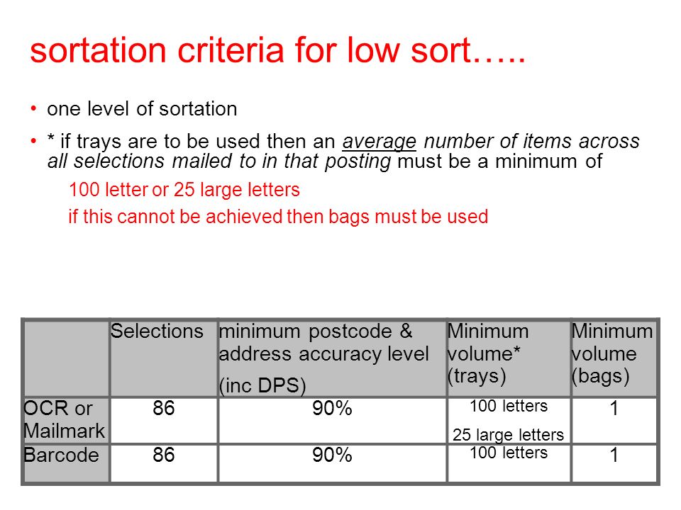 Advice on using Royal Mail Bulk Mail Services for Maximum Postage Discounts 1