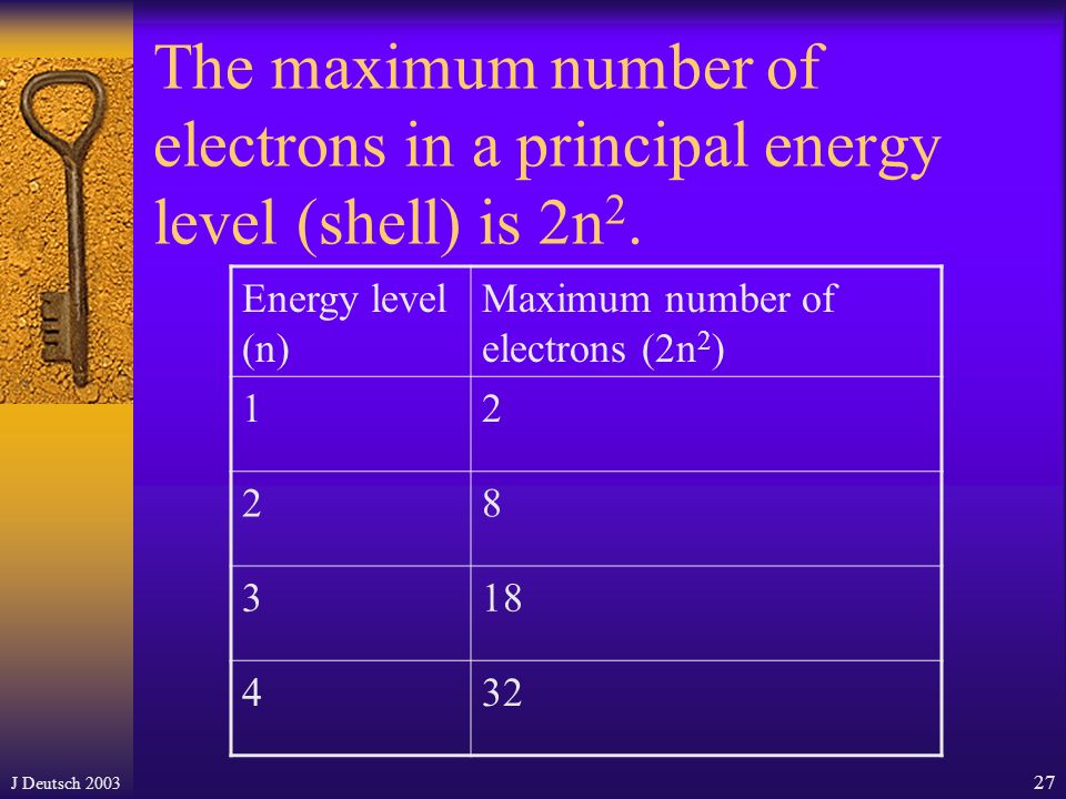 J Deutsch Each electron in an atom has its own distinct amount of energy.