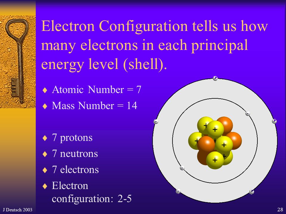 J Deutsch The maximum number of electrons in a principal energy level (shell) is 2n 2.
